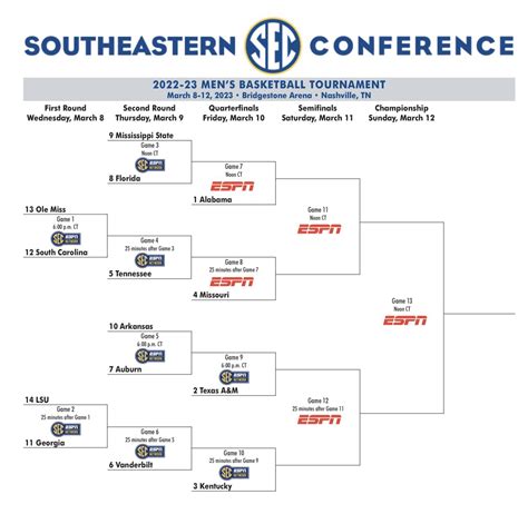 daft sec|2024 sec baseball tournament schedule.